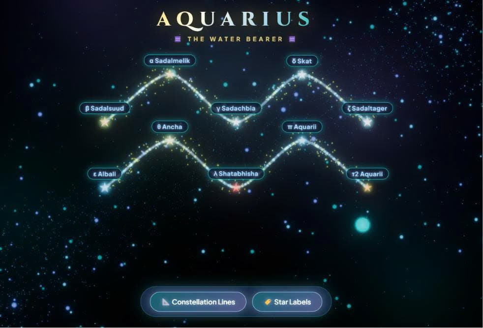 Aquarius ♒ - Cosmic Ocean of Stars 3D